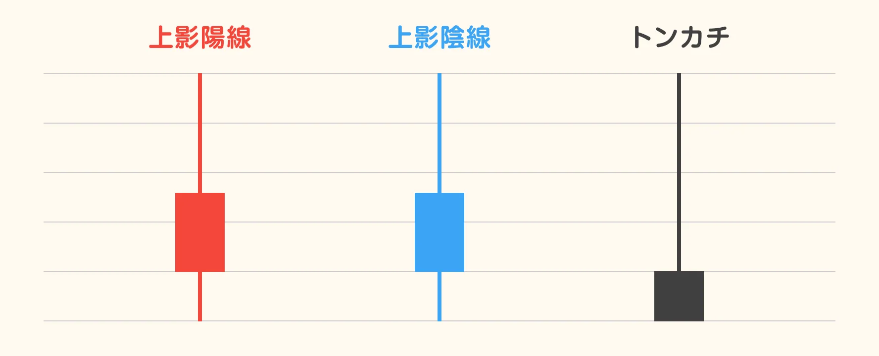 上影陽線・上影陰線