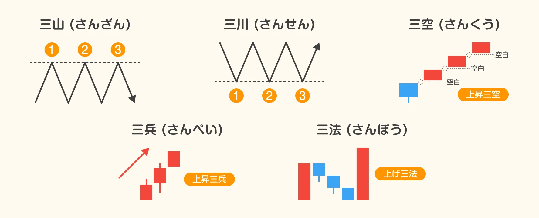本間宗久と酒田五法について